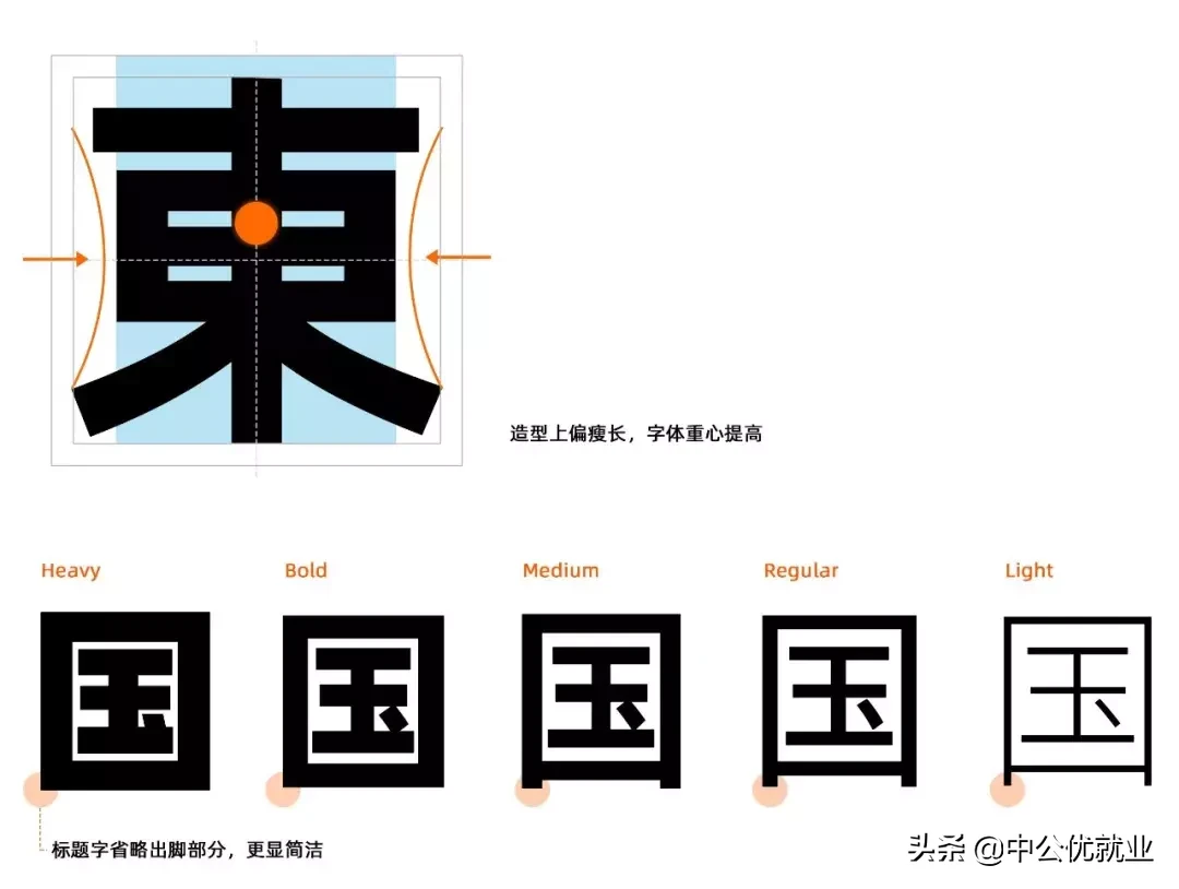 阿里官宣字体免费可商用，字体库终于又添一员！（免费可商用）