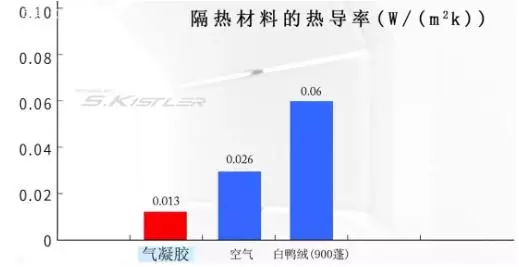 国产推出“超薄蓄热内衣”,保湿透气自发热!寒潮降温穿一件就够