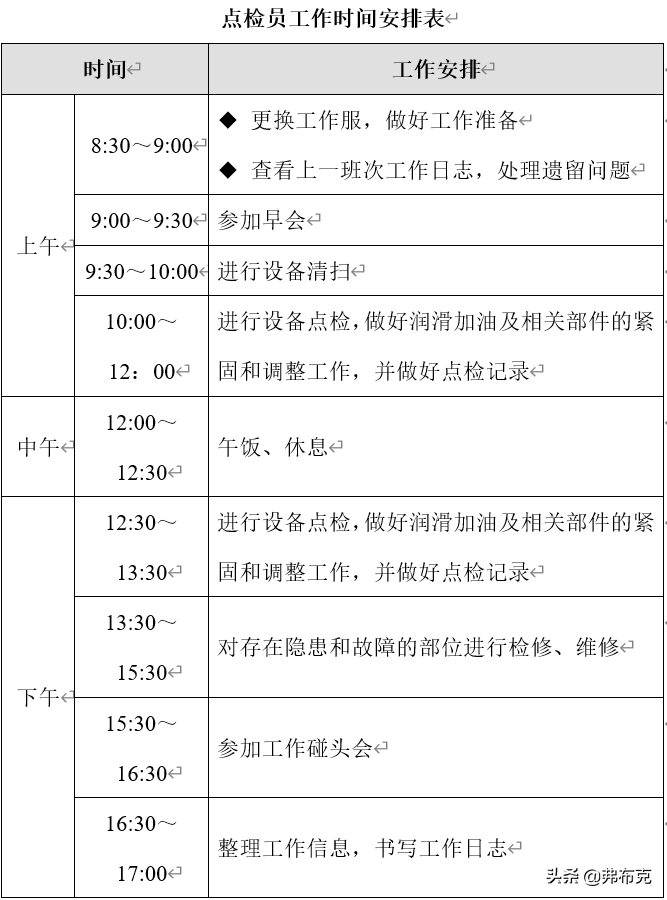 设备维护保养管理5大方案，建议收藏