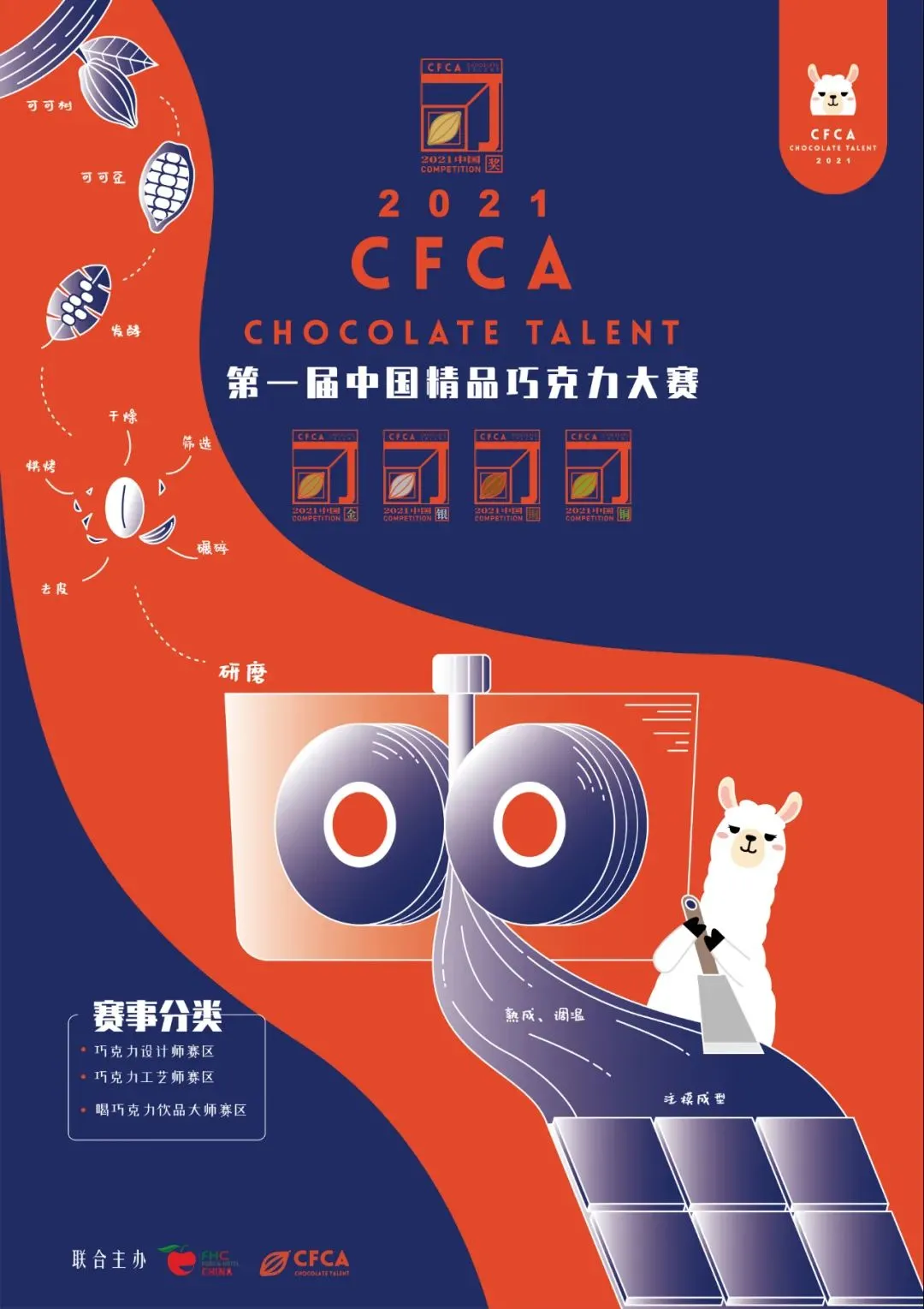 关于组织参观2021FHC上海环球食品展的通知