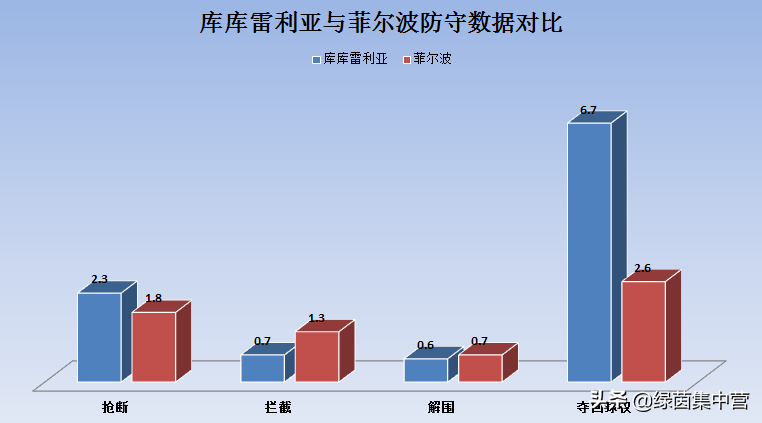 留在赫塔费战斗(浅谈｜巴萨外租小将库库雷利亚：攻守均衡，比菲尔波更胜一筹)