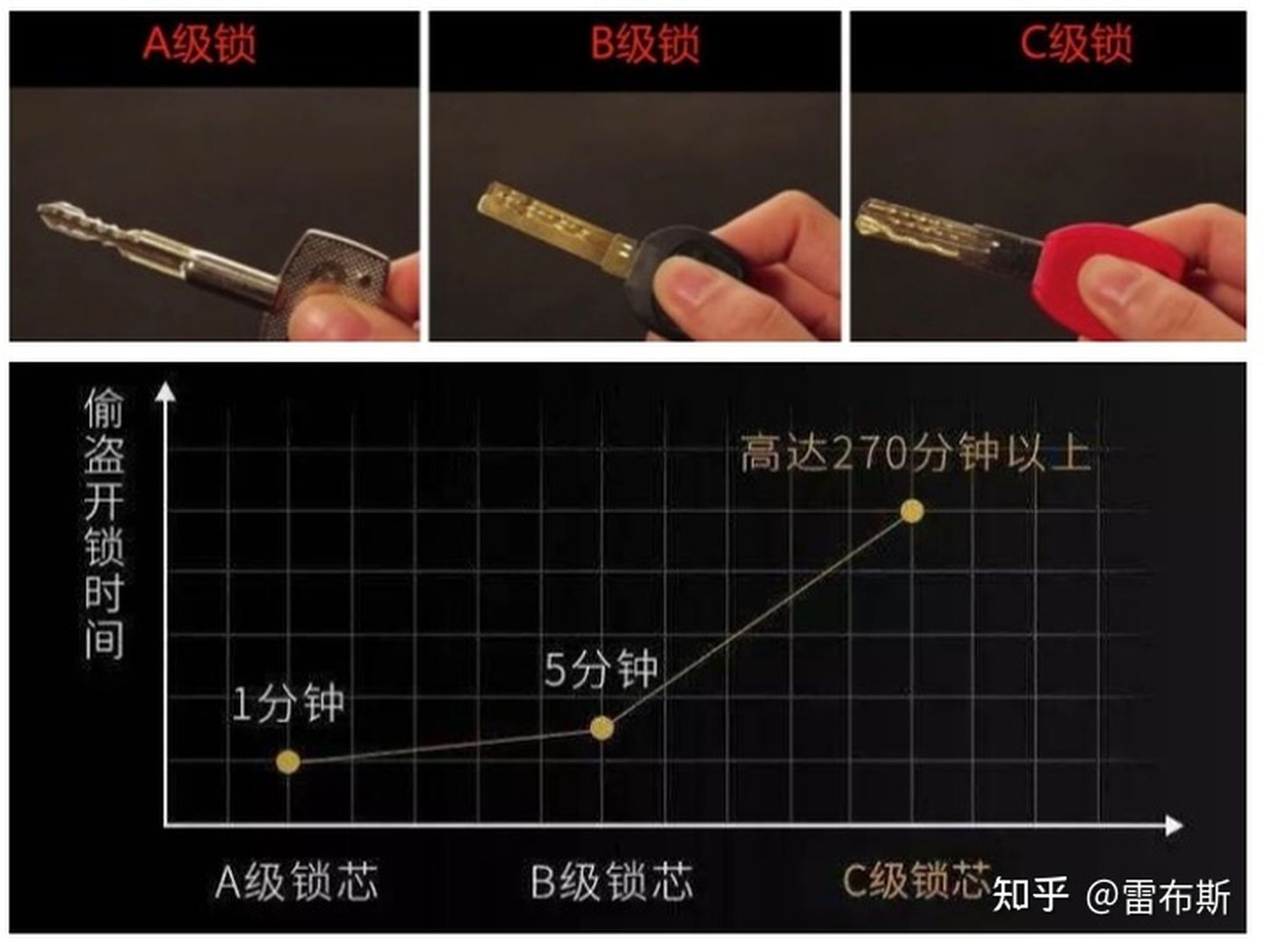 指紋鎖品牌,