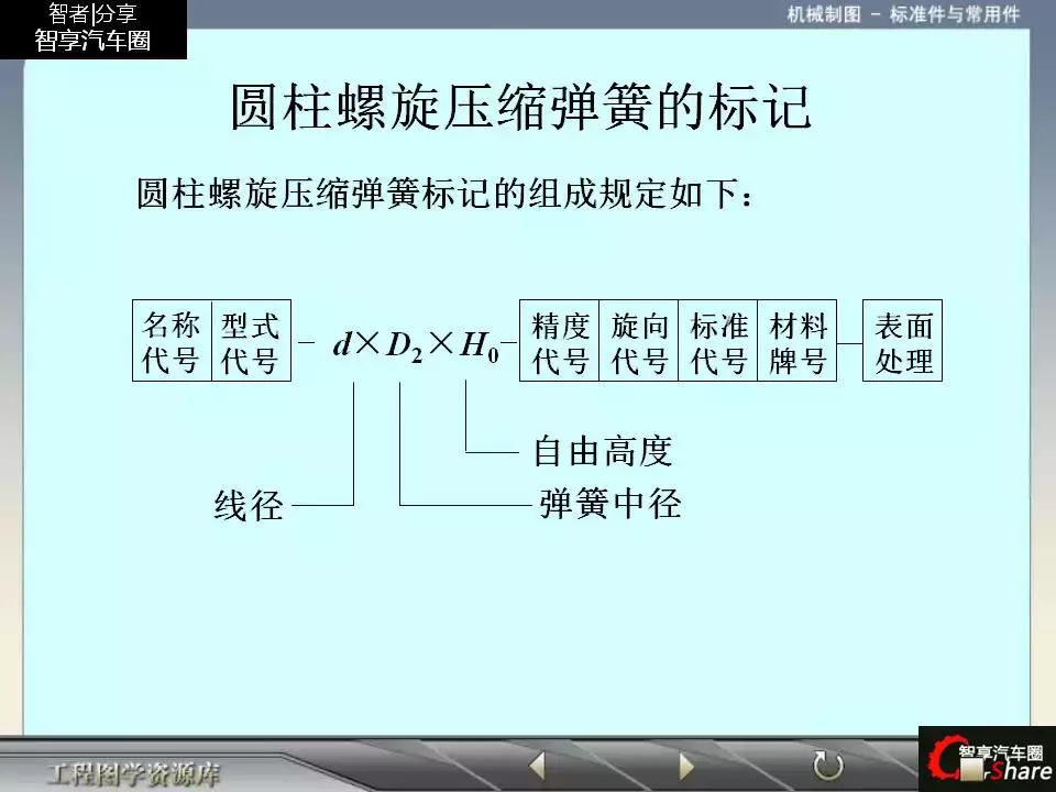 88页PPT详解标准件和常用件知识