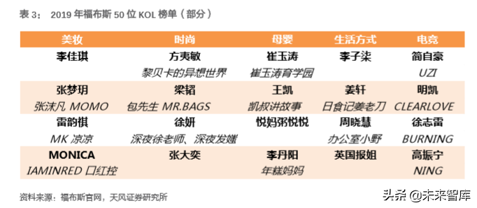 消费新趋势前瞻分析：细分市场的崛起