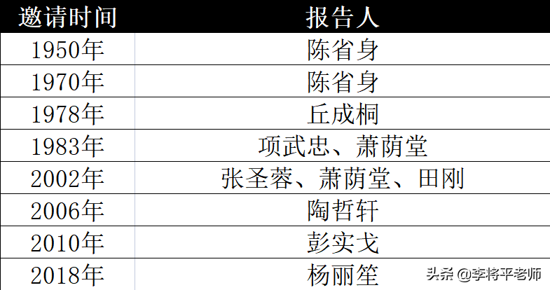 北大数学天才韦东奕爆红，能称为世界顶级的中国籍数学家有哪些？