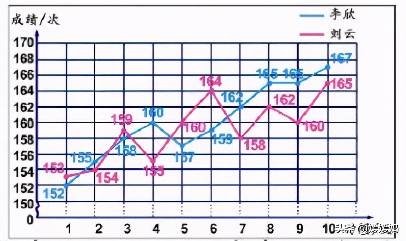 人教版五年级数学下册总复习知识点