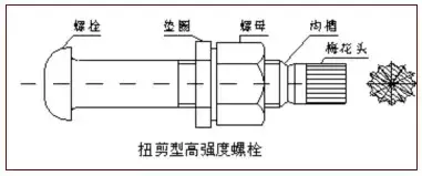 钢结构的连接方法有哪些？