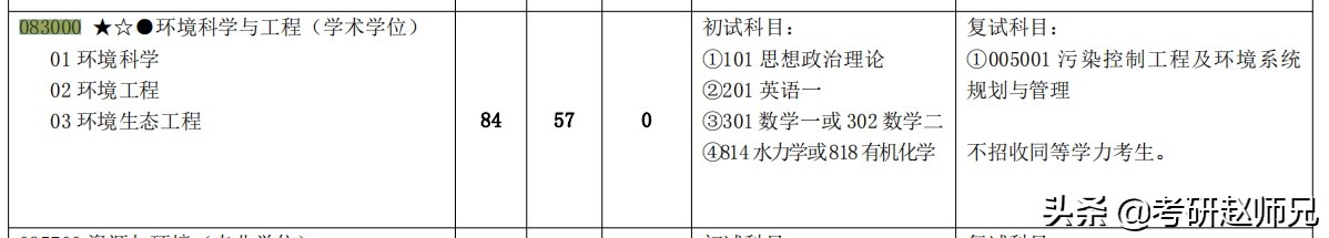 江苏省211推荐—河海大学一流学科，分别要多少分才适合？