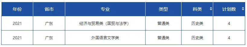 高考各分数段可报大学一览表！一本线上考生必看