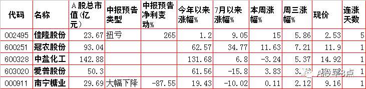周四股市重大投资内参