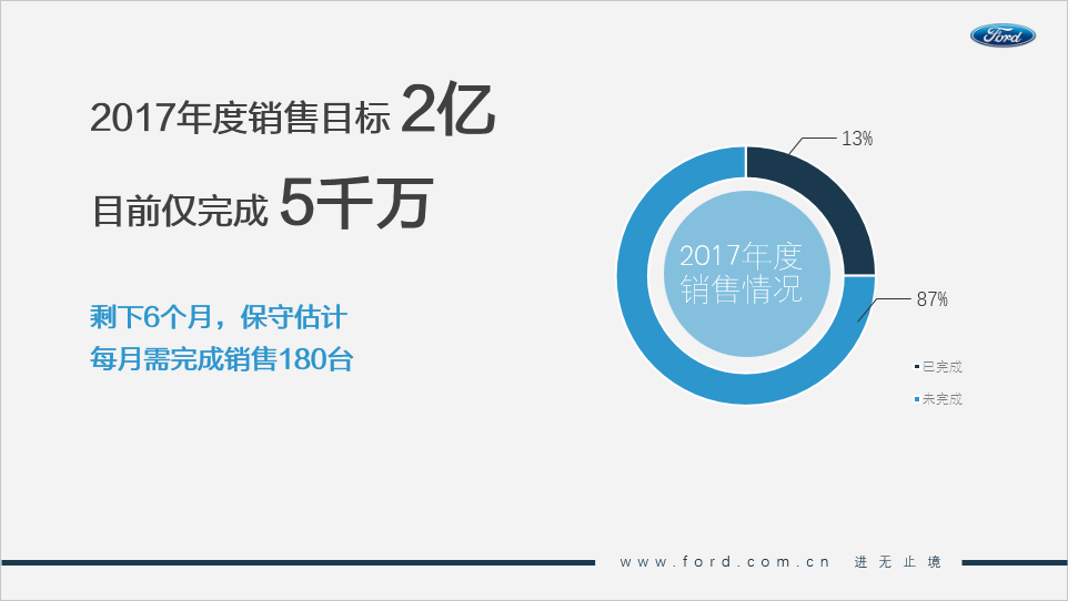 PPT优秀演讲者常用语言技巧(演讲PPT技巧)