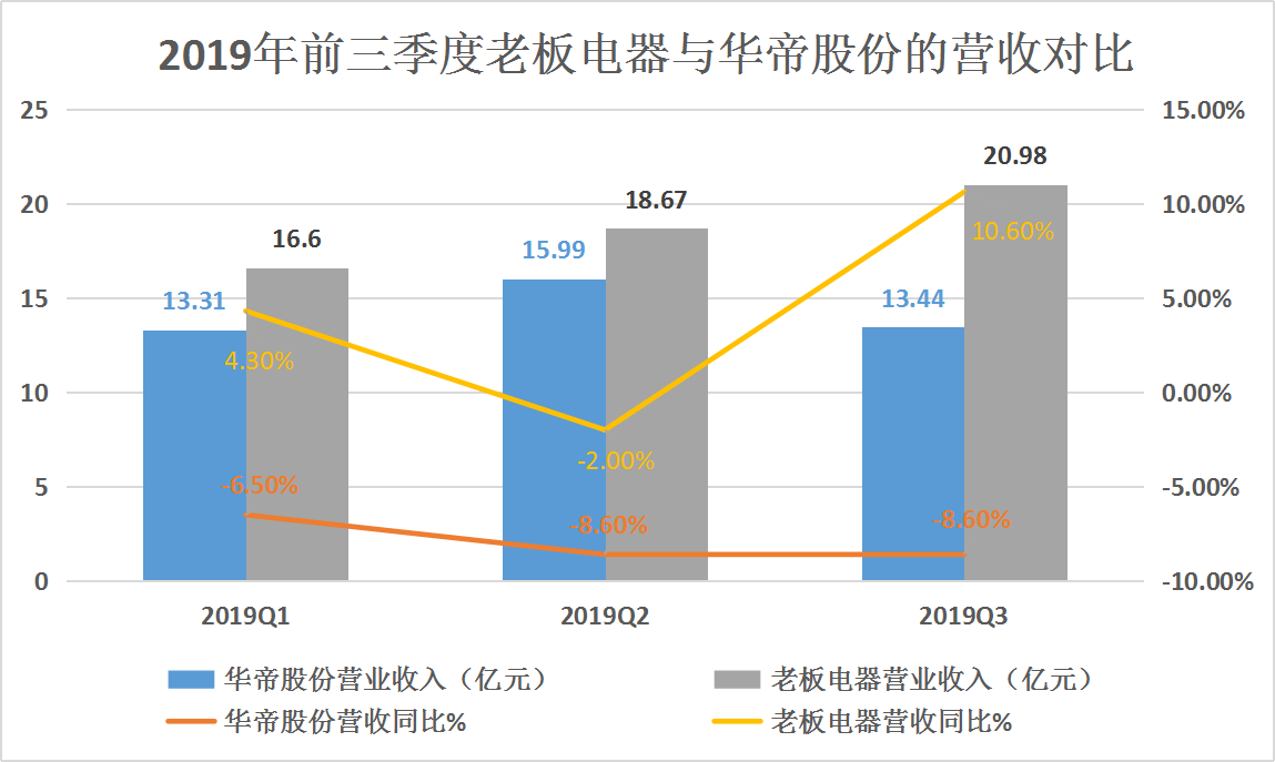 法国世界杯华帝广告(华帝“世界杯退全款”的广告人人皆知，为何厨房里全是老板)