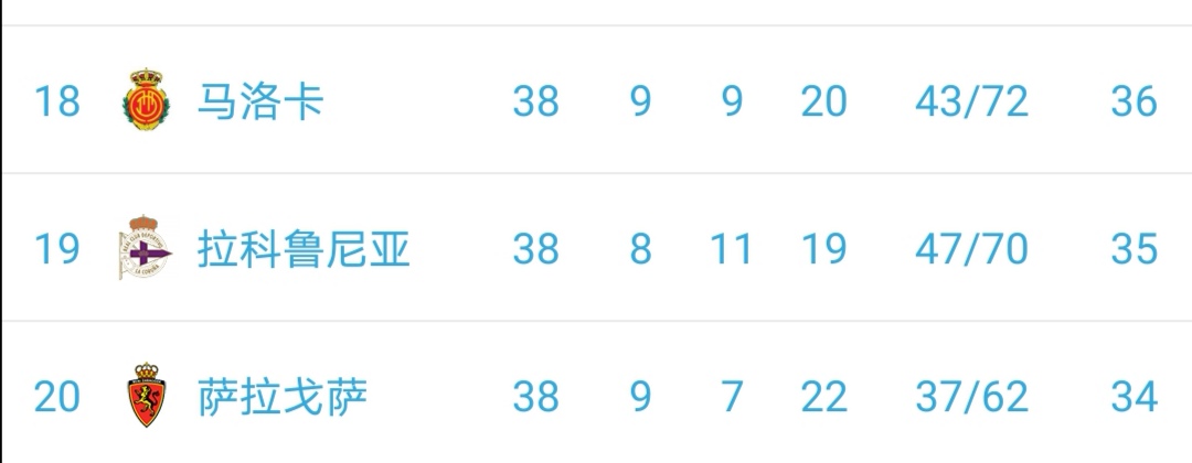 拉科13 17（超级拉科回忆录：从叱咤欧洲足坛城市英雄，到越陷越深的落魄豪门）