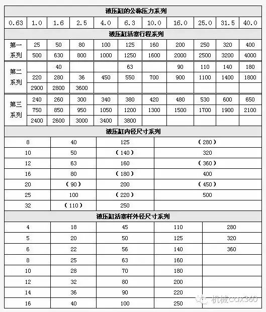 液压油缸的基础知识解析，值得收藏