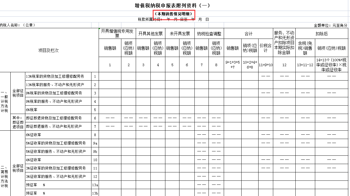 不会纳税申报怎么办？会计小白如何上手申报？全套模板及流程奉上