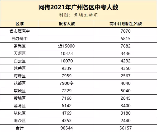 广州萝岗区科学城招聘（开学季黄埔新增多所名校）