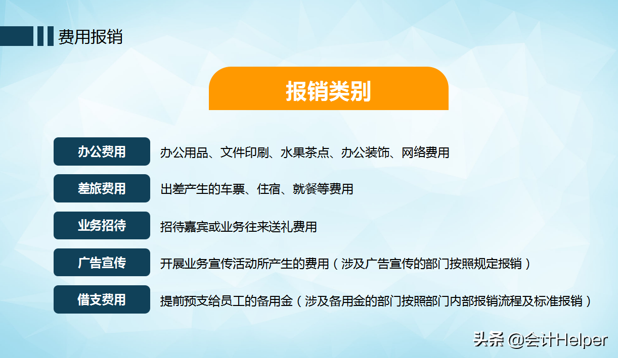 2022年度企业规则制度，从财务规范到合同管理，完整版供参考