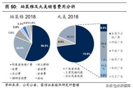 化妆品行业专题：美妆双雄各显千秋