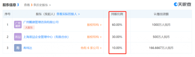 对赌协议，一个能产生奇迹的赚钱方式，还经常用在娱乐界