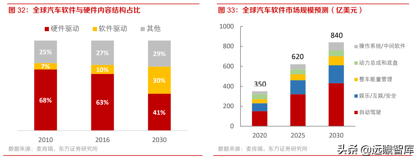 中科创达：布局智能软件、网联汽车和智能物联网，三大业务齐发展