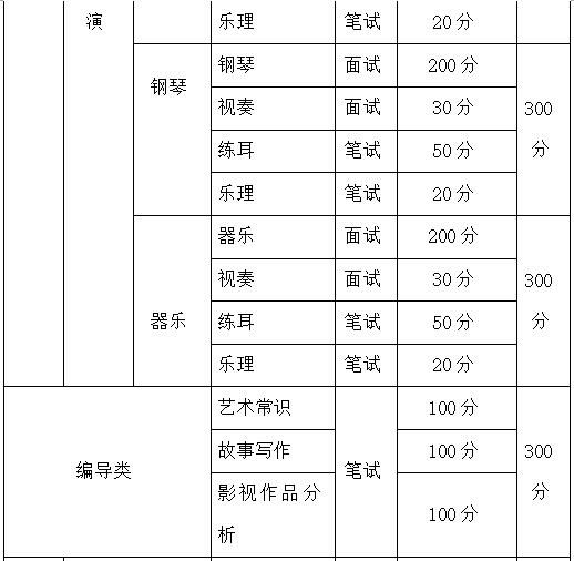 重庆｜2019重庆艺术类统考考试通知