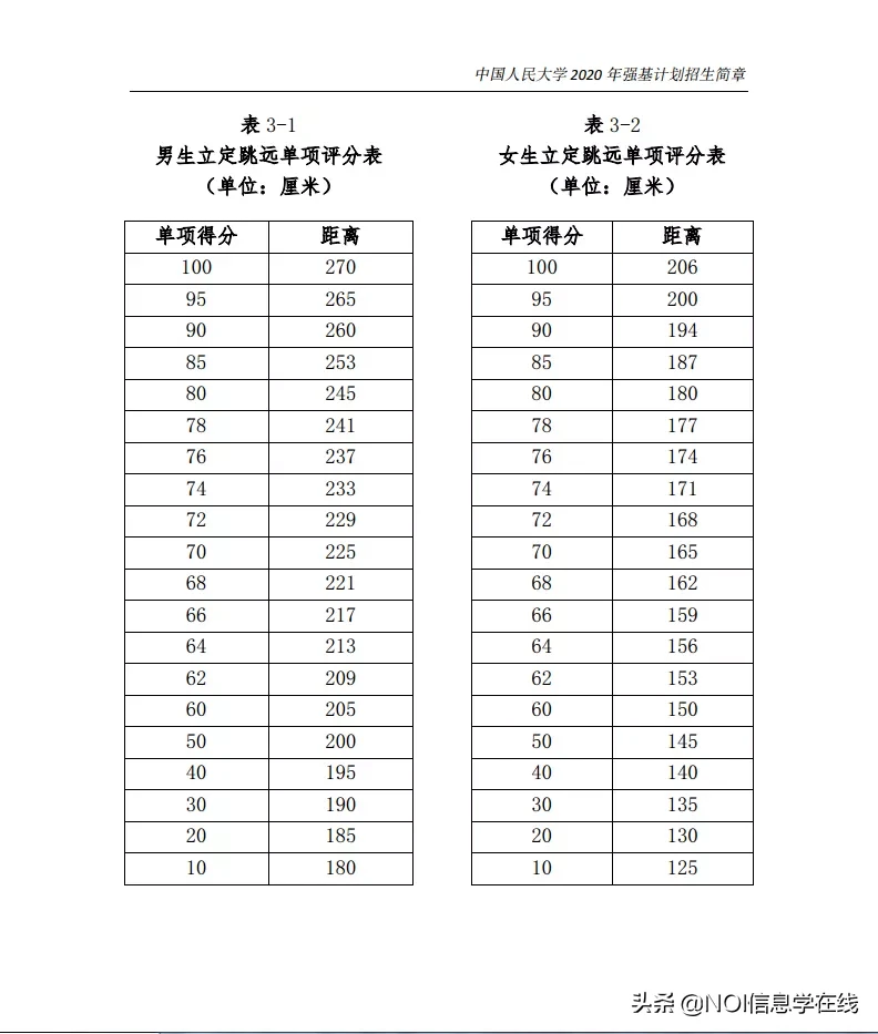 中国人民大学2020年强基计划招生简章