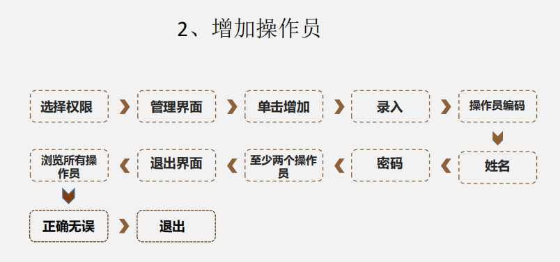 感谢王会计整理的用友财务软件操作手册，让我月薪4k涨到9k