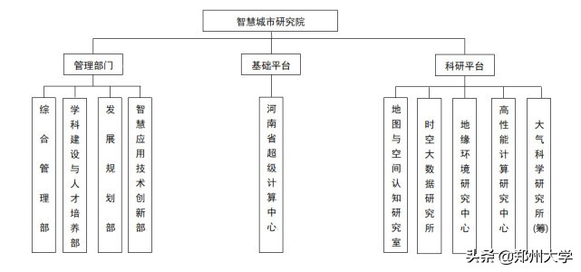 郑州大学新增两个本科专业！