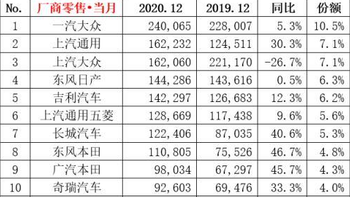 全年销量排行榜：轿车、SUV、MPV都在这！看销量买车准吗？