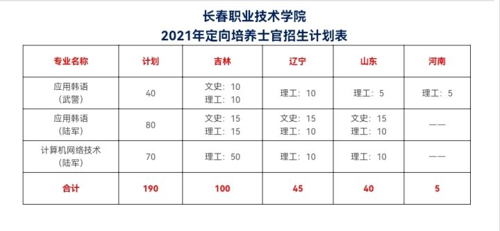 江蘇海事職業技術學院南京信息職業技術學院浙江交通職業技術學院安徽