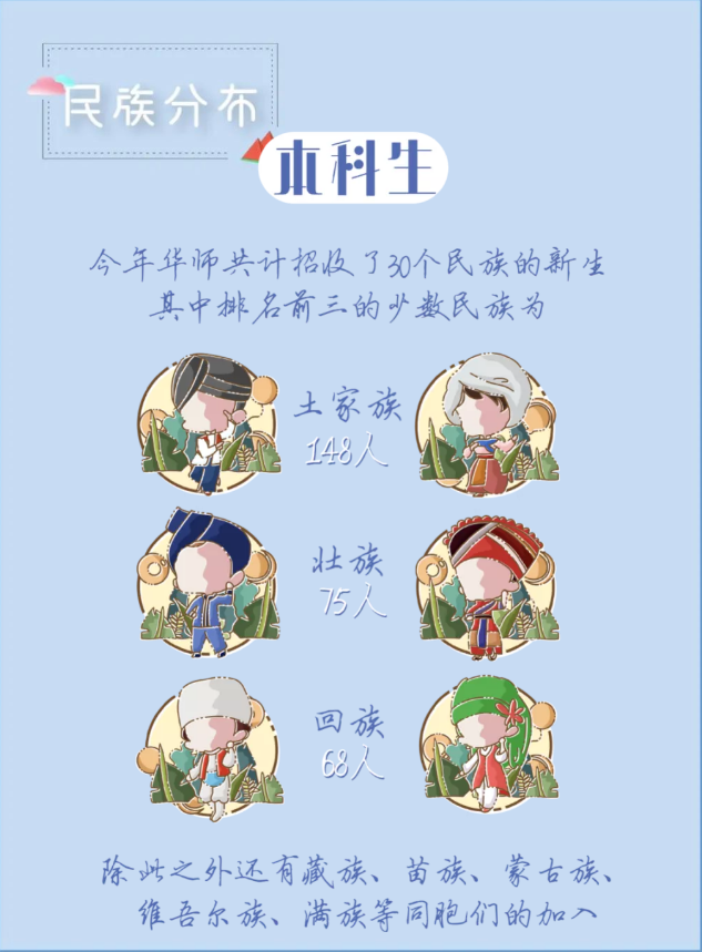 够缘分！17位新生，不仅同年同月同日生，今年还考上湖北同所“双一流”高校