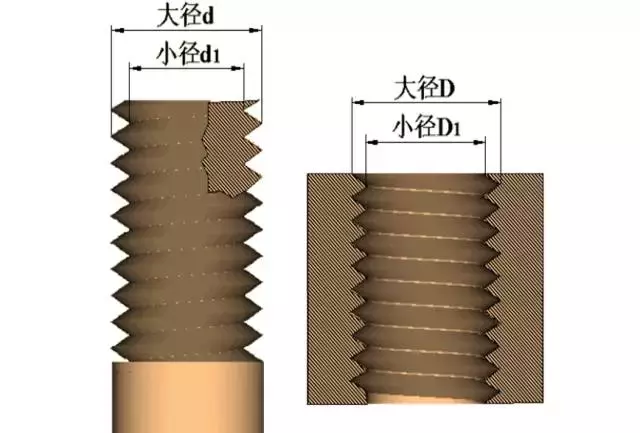 螺纹常识，这一次搞全了！