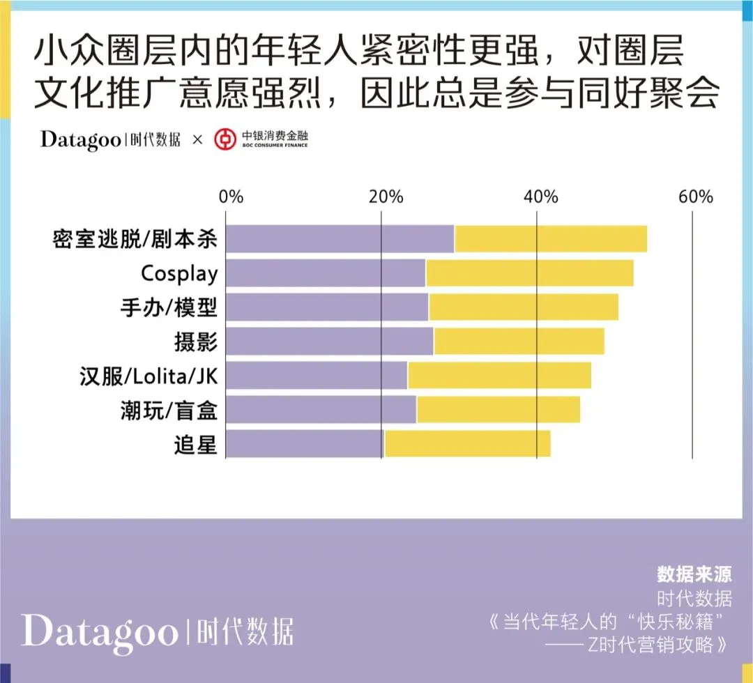 當代青年消費報告：年輕人的錢花哪去了？