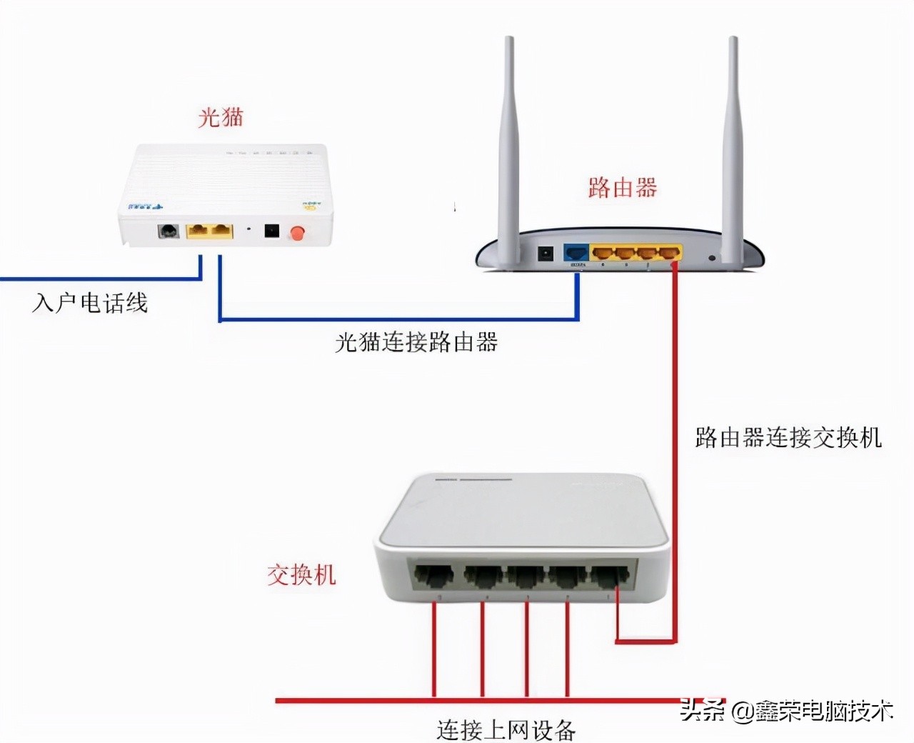 网络不稳定老掉线怎么办