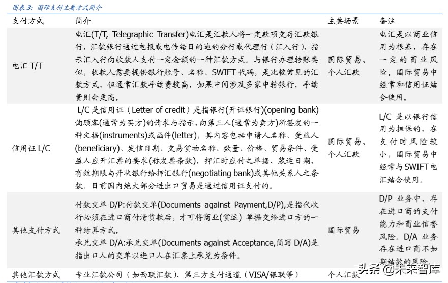 区块链专题报告：分布式账本为国际支付体系带来的启示