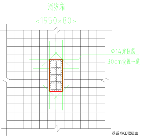 洞口模板标准施工工艺要点，模板加固图及模板安装图