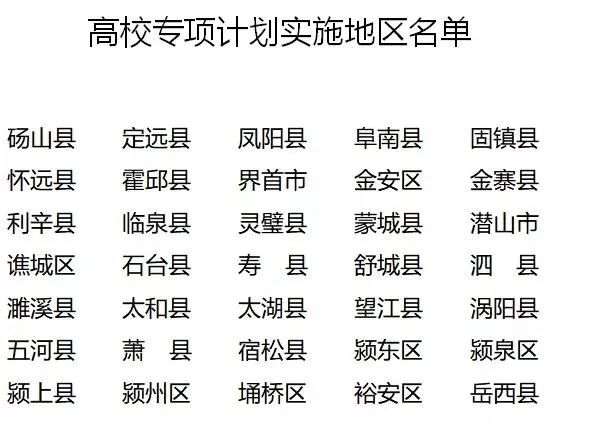 以下户籍地考生请注意：2020高考可降分录取