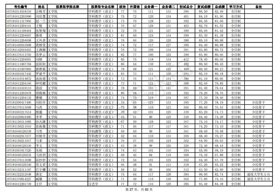 新祥旭：陕西师范大学21年考研拟录取考生名单，录取人数、分数线