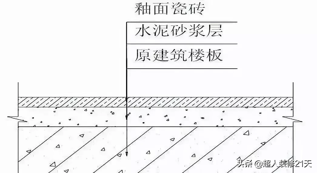 干货｜装饰装修工程施工工艺详解