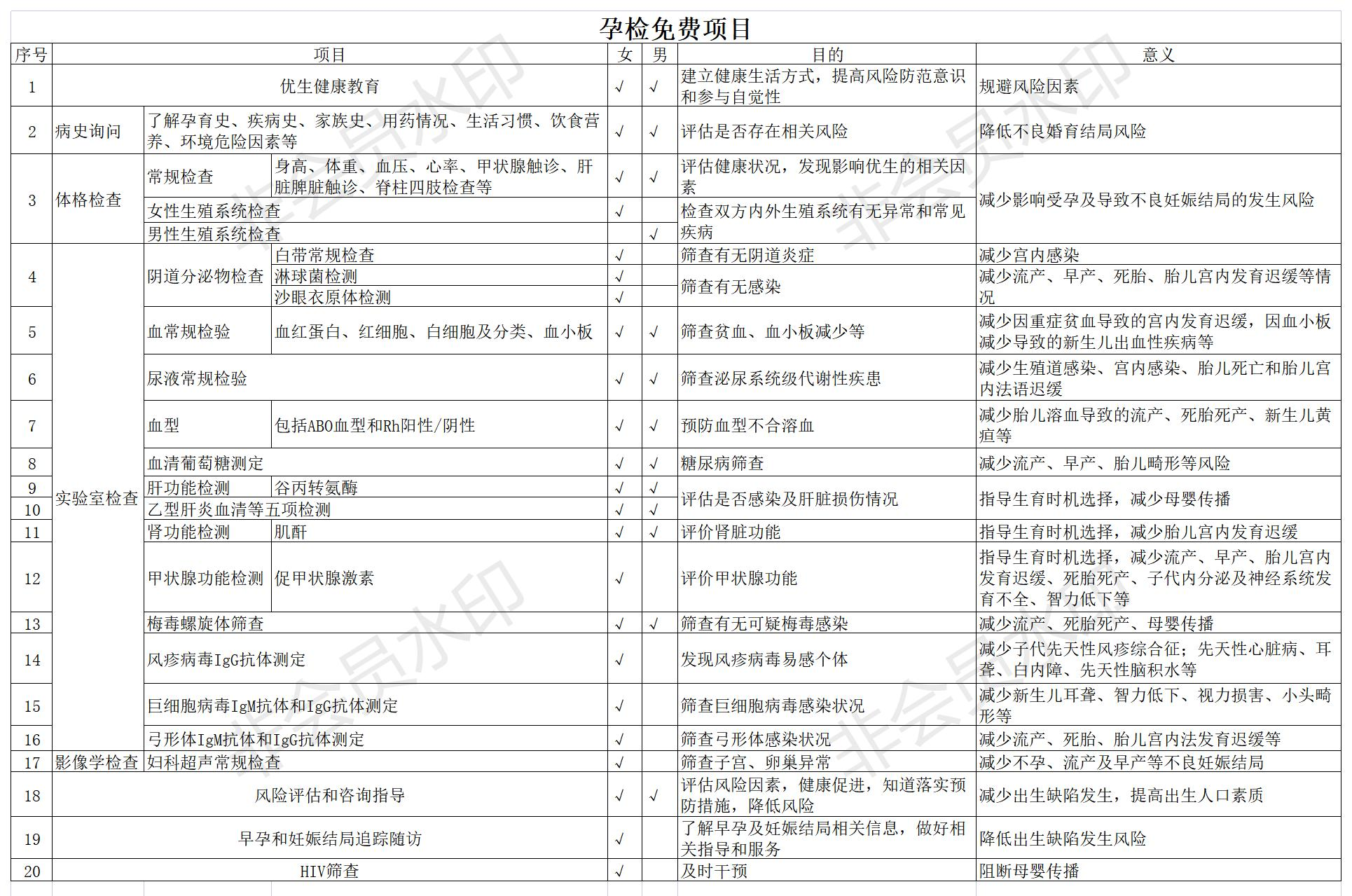 免费婚/孕检哪里做？要准备什么？有哪些项目？一篇带你全搞定