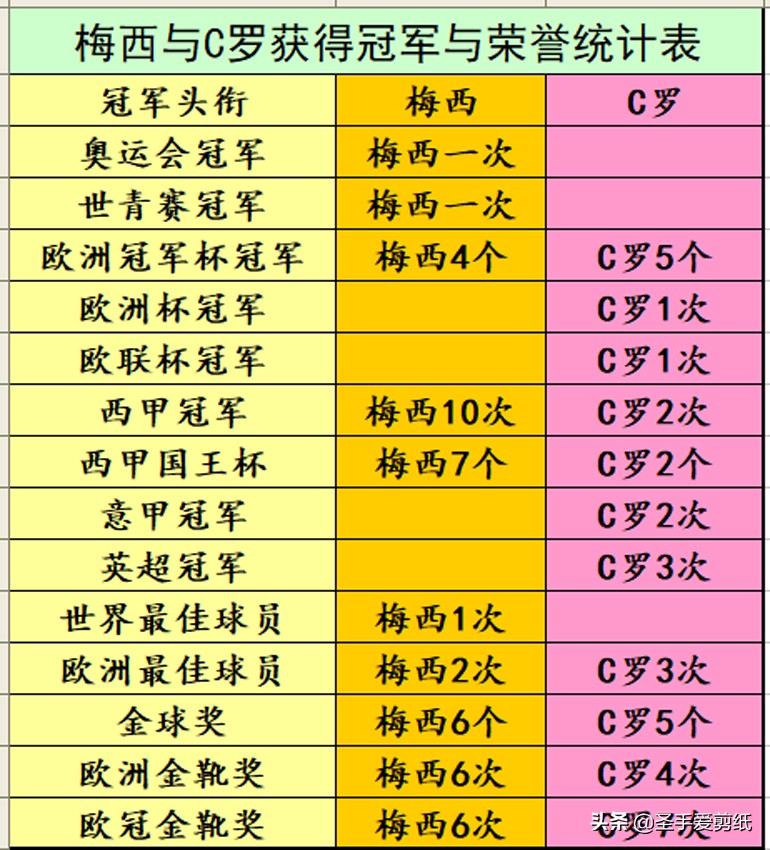 林丹同时期的队友(既生瑜，何生亮？体坛有哪些林丹、李宗伟一样的终极对手？)