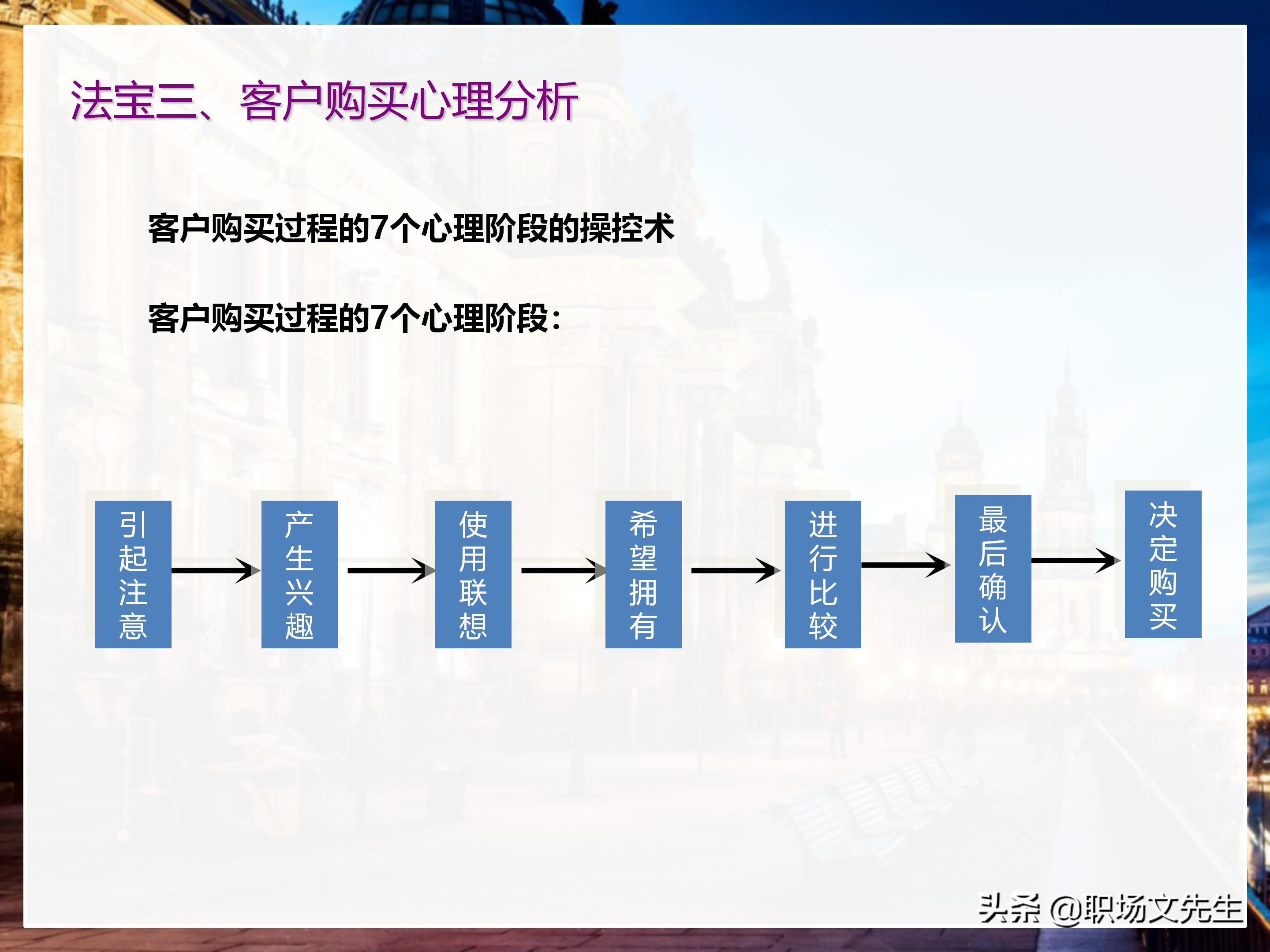 年薪200万大区销售总经理总结：198页销售技巧培训PPT，实战经验