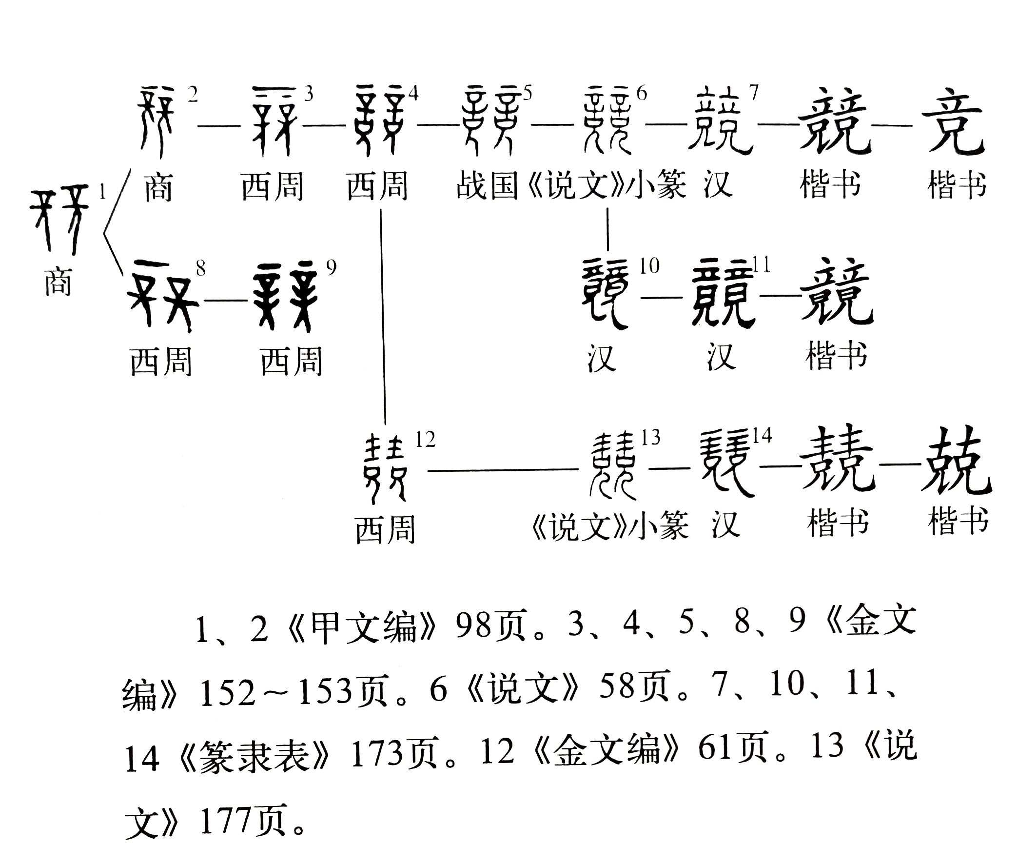 《说文解字》第479课：善良的“善”字为什么中间有一只“羊”？