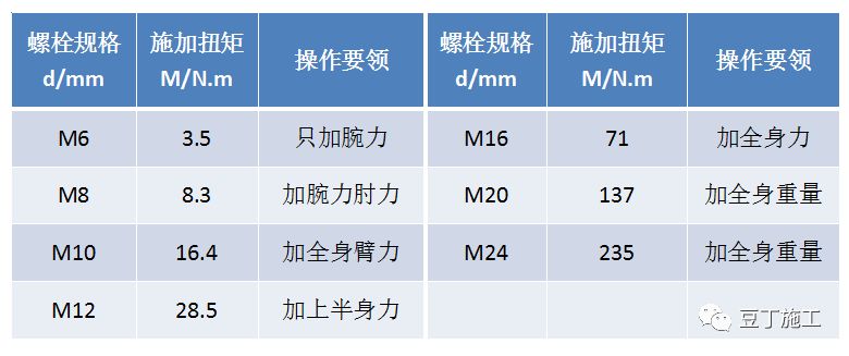 德国制造的创新紧固连接件，大家看看牛不牛？