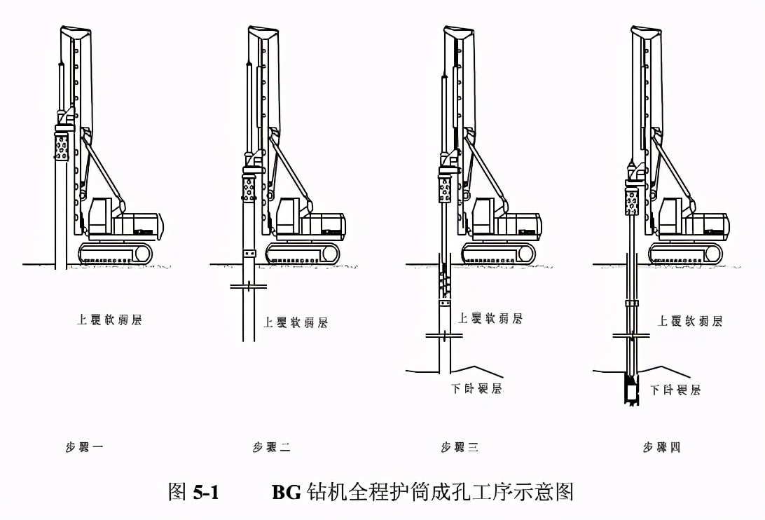 桩基施工技术20问