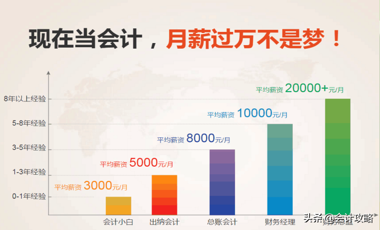 集团CFO精心撰写：会计人生职业规划，看完直接胜任财务经理