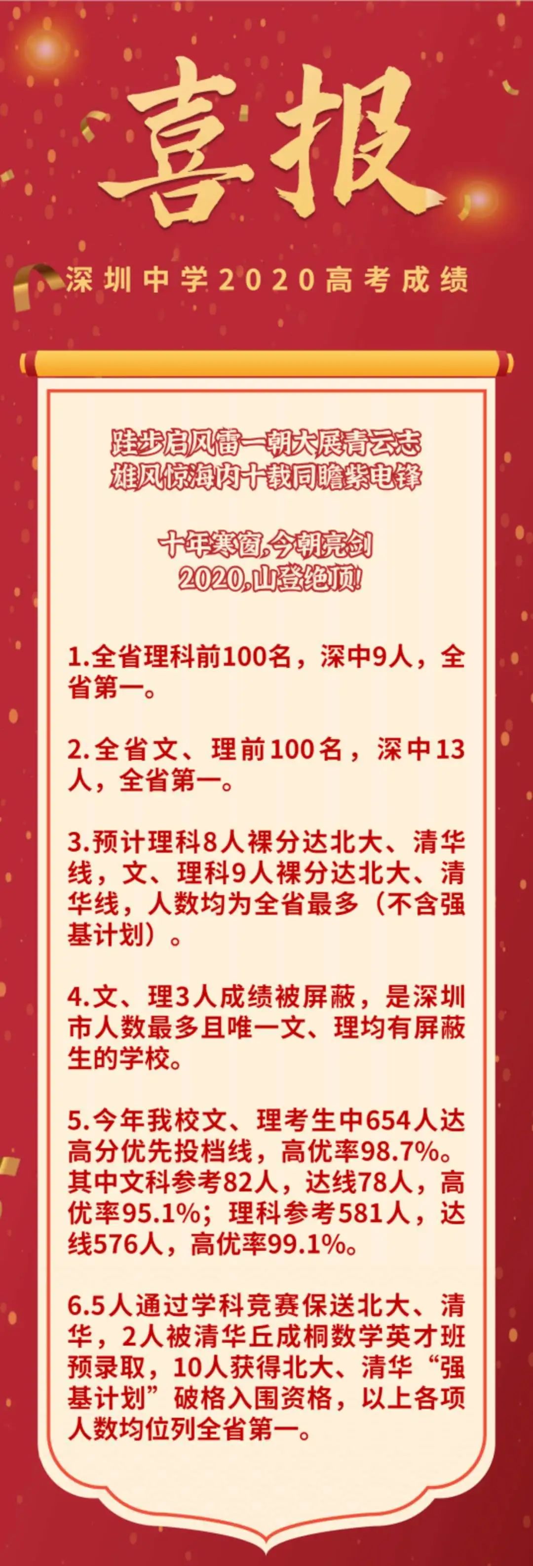 2017深圳育才中学高考喜报（深圳高考喜报）