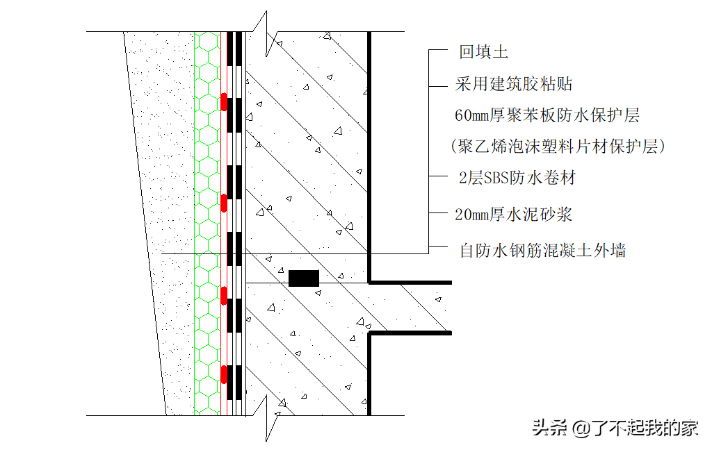 底板+外墙+顶板：全面解读地下室防水施工工艺