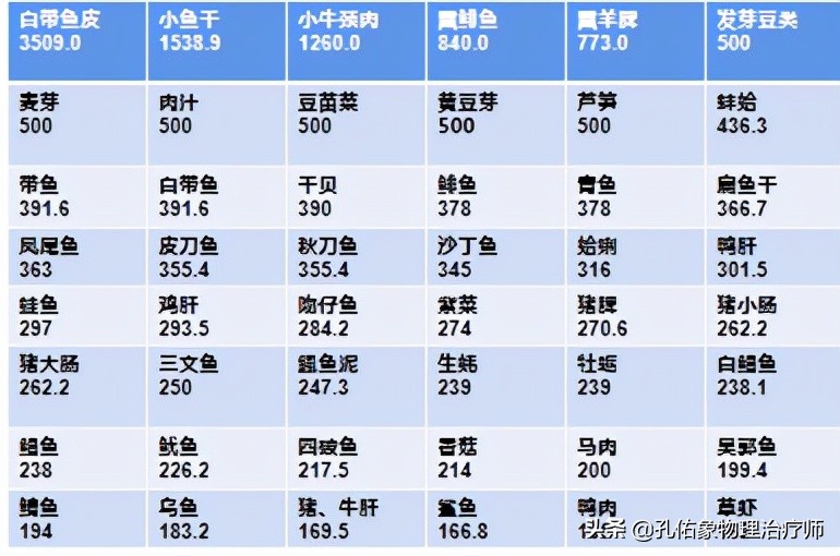 嘌呤食物一览表，尿酸高的人好好看看