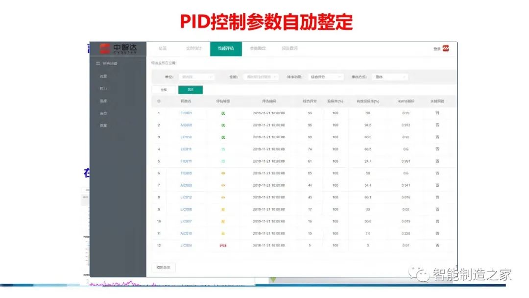 71页流程工业工业互联网智能工厂方案